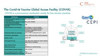 #OHEAnnualLectur
The Covid-19 Vaccine Global Access Facility (COVAX)
Attribute COVAX
Incentivise private capital to invest
in development
No, push needed
Incentivise private capital to invest
in manufacturing capacity
No, push needed
Contingent Advance Purchase
contracts
Yes
Advance Market Commitment No (Phase 1 is not a market
commitment, planned phase 2
includes unspecified market
commitment)
Incentivise follow-on vaccines Only if AMC component put in place
Countries to participate LICs, LMICs but HICs, MLICs welcome
Quality hurdle WHO TPP
Cost-based Pricing Yes, flat price (allows for other options
after first 12 months)
Value-based pricing No
Differential pricing Reference to tiered pricing
Account taken of push funding Yes, in price
Donor support for LICs / LMICs Yes
Prioritising allocations of vaccines Secretariat
COVAX is a procurement mechanism mainly for low-income countries
Tail
price
COVAX
Facility
price
per
vaccine
Quantity/time
Bilateral
Contract
Bilateral
Contract
Bilateral
Contract
Bilateral
Contract
Bilateral
Contract
Bilateral
Contract
Bilateral
Contract
Bilateral
Contract
 
