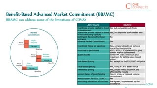 #OHEAnnualLectur
Benefit-Based Advanced Market Commitment (BBAMC)
Price/
volume
Price/
volume
Price/
volume
Quantity
Quantity
Quantity
BBAMC
Tail price
BBAMC
Tail price
BBAMC Tail price
High-
income
Middle-
income
low-
income
Market
commitment
Attribute BBAMC
Incentivise private capital to invest
in development
Yes but compatible with Push
Incentivise private capital to invest
in manufacturing capacity
Yes, but separate push needed also
Contingent Advance Purchase
contracts
No
Advance Market Commitment Yes
Incentivise follow-on vaccines Yes, a major objective is to have
more than one vaccine
Countries to participate HICs, MICs, LICs (via Gavi) to give
overall market commitment
Quality hurdle WHO TPP, with a minimum and
maximum for setting value-based
prices
Cost-based Pricing No, except for the LIC/ LMIC tail-price
Value-based pricing Yes, using HTA to assess value
Differential pricing Yes, prices reflect local HTA and
affordability results
Account taken of push funding Yes, in price, or reduced volume
commitment
Donor support for LICs / LMICs Yes
Prioritising allocations of vaccines Pre-agreed, implemented by the
Secretariat
BBAMC can address some of the limitations of COVAX
 