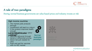 #OHEAnnualLectur
Normal
business
paradigm
COVID-19
paradigm
A tale of two paradigms
During normal business governments set value-based prices and industry invests at risk
• The market pulls products
through
• Investment will lead to a return
if the product improves health
enough
• Price will reflect value rather
than cost
High income countries
Low & Middle income
countries
• Vaccines delivered through
tiered or differential pricing
• Donor led pull needed for
LICs
• Push and pull for vaccines
with no HIC market
 