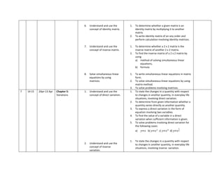 6.   Understand and use the         1.   To determine whether a given matrix is an
                                            concept of identity matrix.         identity matrix by multiplying it to another
                                                                                matrix.
                                                                           2.   To write identity matrix of an any order and
                                                                                perform calculation involving identity matrices.

                                       7.   Understand and use the         1.   To determine whether a 2 x 2 matrix is the
                                            concept of inverse matrix.          inverse matrix of another 2 x 2 matrix.
                                                                           2.   To find the inverse matrix of a 2 x 2 matrix by
                                                                                using
                                                                                a) method of solving simultaneous linear
                                                                                     equations,
                                                                                b) formula

                                       8.   Solve simultaneous linear      1.   To write simultaneous linear equations in matrix
                                            equations by using                  form.
                                            matrices.                      2.   To solve simultaneous linear equations by using
                                                                                matrix method.
                                                                           3.   To solve problems involving matrices.
7   14-15   2Apr-13 Apr   Chapter 5:   1.   Understand and use the         1.   To state the changes in a quantity with respect
                          Variations        concept of direct variation.        to changes in another quantity, in everyday life
                                                                                situations, involving direct variation.
                                                                           2.   To determine from given information whether a
                                                                                quantity varies directly as another quantity.
                                                                           3.   To express a direct variation in the form of
                                                                                equation involving two variables.
                                                                           4.   To find the value of a variable in a direct
                                                                                variation when sufficient information is given.
                                                                           5.   To solve problems involving direct variation for
                                                                                the following cases:
                                                                                a)         b)        c)        d)


                                                                           1.   To state the changes in a quantity with respect
                                       2.   Understand and use the              to changes in another quantity, in everyday life
                                            concept of inverse                  situations, involving inverse variation.
                                            variation.
 