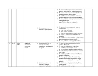 2.   To determine from given information whether a
                                                                            quantity varies inversely as another quantity.
                                                                       3.   To express an inverse variation in the form of
                                                                            equation involving two variables.
                                                                       4.   To find the value of a variable in an inverse
                                                                            variation when sufficient information is given.
                                                                       5.   To solve problems involving inverse variation for
                                                                            the following cases:
                                                                            a)       b)        c)        d)



                                                                       1.   To represent a joint variation by using the
                                    3.   Understand and use the
                                                                            symbol for
                                         concept of joint variation
                                                                            a) two direct variations
                                                                            b) two inverse variations
                                                                            c) a direct variation and an inverse variation.
                                                                       2.   To express a joint variation in the form of
                                                                            equation.
                                                                       3.   To find the value of a variable in a joint variation
                                                                            when sufficient information is given.
                                                                       4.   To solve problems involving joint variation.
8   16-17   16Apr-   Chapter 6:     1.   Understand and use the        1.   To state the quantity represented by the
            27Apr    Gradient and        concept of quantity                gradient of a graph.
                     Area Under a        represented by the gradient   2.   To draw the distance-time graph given
                     Graph               of a graph.                        a) A table of distance-time values.
                                                                            b) A relationship between distance and time.
                                                                       3.   To find and interpret the gradient of a distance-
                                                                            time graph.
                                                                       4.   To find the speed for a period of time from a
                                                                            distance-time graph.
                                                                       5.   To draw a graph to show the relationship
                                                                            between two variables representing certain
                                                                            measurements and state the meaning of its
                                                                            gradient.
                                    2.   Understand and use the        1.   To state the quantity represented by the area
                                         concept of quantity                under a graph.
                                         represented by the area       2.   To find the area under a graph.
 