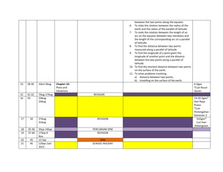 between the two points along the equator.
                                                         6.  To state the relation between the radius of the
                                                             earth and the radius of the parallel of latitude.
                                                         7. To state the relation between the length of an
                                                             arc on the equator between two meridians and
                                                             the length of the corresponding arc on a parallel
                                                             of latitude.
                                                         8. To find the distance between two points
                                                             measured along a parallel of latitude.
                                                         9. To find the longitude of a point given the
                                                             longitude of another point and the distance
                                                             between the two points along a parallel of
                                                             latitude.
                                                         10. To find the shortest distance between two points
                                                             on the surface of the earth.
                                                         11. To solve problems involving
                                                             a) distance between two points,
                                                             b) travelling on the surface of the earth.
14   28-30   16Jul-3Aug   Chapter 10:                                                                            6 Ogos
                          Plans and                                                                              *Cuti Nuzul
                          Elevations                                                                             Quran
15   31-32   7Aug-17Aug                 REVISION
16   33      19Aug-                                                                                              19-20 Ogos*
             24Aug                                                                                               Hari Raya
                                                                                                                 Puasa
                                                                                                                 *Cuti
                                                                                                                 Pertengahan
                                                                                                                 Semester 2
17     34    27Aug-                        REVISION                                                                31Ogos*
             31Aug                                                                                                 Cuti Hari
                                                                                                                 Kebangsaan
18   35-36   3Sep-14Sep                 PERCUBAAN SPM
19   37-44   17Sep-9                       REVISION
             Nov
20     45    12 Sep                          SPM
21     45    12Sep-1Jan                 SCHOOL HOLIDAY
             2013
 