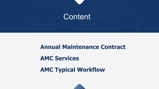 1.
Content
Annual Maintenance Contract
AMC Services
AMC Typical Workflow
 