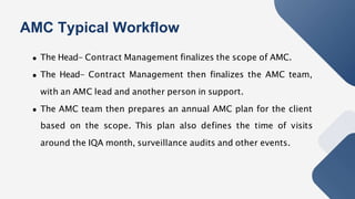 AMC Typical Workflow
The Head- Contract Management finalizes the scope of AMC.
The Head- Contract Management then finalizes the AMC team,
with an AMC lead and another person in support.
The AMC team then prepares an annual AMC plan for the client
based on the scope. This plan also defines the time of visits
around the IQA month, surveillance audits and other events.
 