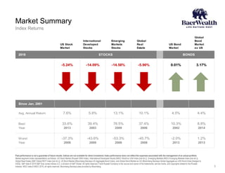 Market Summary
Past performance is not a guarantee of future results. Indices are not available for direct investment. Index performance does not reflect the expenses associated with the management of an actual portfolio.
Market segment (index representation) as follows: US Stock Market (Russell 3000 Index), International Developed Stocks (MSCI World ex USA Index [net div.]), Emerging Markets (MSCI Emerging Markets Index [net div.]),
Global Real Estate (S&P Global REIT Index [net div.]), US Bond Market (Bloomberg Barclays US Aggregate Bond Index), and Global Bond Market ex US (Bloomberg Barclays Global Aggregate ex-USD Bond Index [hedged to
USD]). S&P data © 2019 S&P Dow Jones Indices LLC, a division of S&P Global. All rights reserved. Frank Russell Company is the source and owner of the trademarks, service marks, and copyrights related to the Russell
Indexes. MSCI data © MSCI 2019, all rights reserved. Bloomberg Barclays data provided by Bloomberg.
Index Returns
US Stock
Market
International
Developed
Stocks
Emerging
Markets
Stocks
Global
Real
Estate
US Bond
Market
Global
Bond
Market
ex US
2018 STOCKS BONDS
-5.24% -14.09% -14.58% -5.90% 0.01% 3.17%
Since Jan. 2001
Avg. Annual Return 7.6% 5.8% 13.1% 10.1% 4.5% 4.4%
Best 33.6% 39.4% 78.5% 37.4% 10.3% 8.8%
Year 2013 2003 2009 2006 2002 2014
Worst -37.3% -43.6% -53.3% -45.7% -2.0% 1.2%
Year 2008 2008 2008 2008 2013 2013
3
 