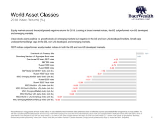 World Asset Classes
Past performance is not a guarantee of future results. Indices are not available for direct investment. Index performance does not reflect the expenses associated with the management of an actual portfolio. The
S&P data is provided by Standard & Poor's Index Services Group. Frank Russell Company is the source and owner of the trademarks, service marks, and copyrights related to the Russell Indexes. MSCI data © MSCI 2019, all
rights reserved. Dow Jones data © 2019 S&P Dow Jones Indices LLC, a division of S&P Global. All rights reserved. S&P data © 2019 S&P Dow Jones Indices LLC, a division of S&P Global. All rights reserved. Bloomberg
Barclays data provided by Bloomberg. Treasury bills © Stocks, Bonds, Bills, and Inflation Yearbook™, Ibbotson Associates, Chicago (annually updated work by Roger G. Ibbotson and Rex A. Sinquefield).
Equity markets around the world posted negative returns for 2018. Looking at broad market indices, the US outperformed non-US developed
and emerging markets.
Value stocks were positive vs. growth stocks in emerging markets but negative in the US and non-US developed markets. Small caps
underperformed large caps in the US, non-US developed, and emerging markets.
REIT indices outperformed equity market indices in both the US and non-US developed markets.
2018 Index Returns (%)
4
-4.22
-4.38
-4.78
-5.24
-7.42
-8.27
-10.74
-11.01
-12.86
-14.09
-14.20
-14.58
-15.06
-18.07
-18.59
1.81
0.01
One-Month US Treasury Bills
Bloomberg Barclays US Aggregate Bond Index
Dow Jones US Select REIT Index
S&P 500 Index
Russell 1000 Index
Russell 3000 Index
S&P Global ex US REIT Index (net div.)
Russell 1000 Value Index
MSCI Emerging Markets Value Index (net div.)
Russell 2000 Index
Russell 2000 Value Index
MSCI World ex USA Index (net div.)
MSCI All Country World ex USA Index (net div.)
MSCI Emerging Markets Index (net div.)
MSCI World ex USA Value Index (net div.)
MSCI World ex USA Small Cap Index (net div.)
MSCI Emerging Markets Small Cap Index (net div.)
 