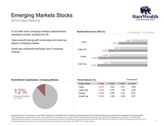 Emerging Markets Stocks
7
2018 Index Returns
Past performance is not a guarantee of future results. Indices are not available for direct investment. Index performance does not reflect the expenses associated with the management of an actual portfolio.
Market segment (index representation) as follows: Large Cap (MSCI Emerging Markets Index), Small Cap (MSCI Emerging Markets Small Cap Index), Value (MSCI Emerging Markets Value Index), and Growth (MSCI
Emerging Markets Growth Index). All index returns are net of withholding tax on dividends. World Market Cap represented by Russell 3000 Index, MSCI World ex USA IMI Index, and MSCI Emerging Markets IMI Index. MSCI
Emerging Markets IMI Index used as the proxy for the emerging market portion of the market. MSCI data © MSCI 2019, all rights reserved.
In US dollar terms, emerging markets underperformed
developed markets, including the US.
Value outperformed growth across large and small cap
stocks in emerging markets.
Small caps underperformed large caps in emerging
markets.
* Annualized
Asset Class 1 Year 3 Years** 5 Years** 10 Years**
Value -10.74 9.52 0.51 6.99
Large Cap -14.58 9.25 1.65 8.02
Growth -18.26 8.89 2.67 8.97
Small Cap -18.59 3.68 0.95 9.87
12%Emerging Markets
$5.4 trillion
World Market Capitalization—Emerging Markets
-5.88
-10.08
-14.10
-13.91
-10.74
-14.58
-18.26
-18.59
Value
Large Cap
Growth
Small Cap
Local currency US currencyRanked Returns for 2018 (%)
Period Returns (%)
 