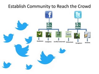 Establish Community to Reach the Crowd
 