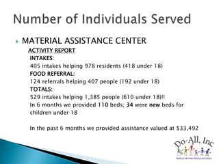 MATERIAL ASSISTANCE CENTERACTIVITY REPORT INTAKES:	 405 intakes helping 978 residents (418 under 18) FOOD REFERRAL: 124 referrals helping 407 people (192 under 18) TOTALS: 529 intakes helping 1,385 people (610 under 18)!! In 6 months we provided 110 beds; 34 were new beds for children under 18 In the past 6 months we provided assistance valued at $33,492Number of Individuals Served