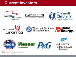 Where connections spark growth.
Current Investors
 