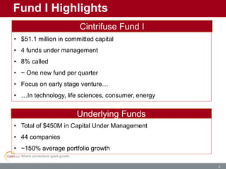 Where connections spark growth.
9
Fund I Highlights
• Total of $450M in Capital Under Management
• 44 companies
• ~150% average portfolio growth
Underlying Funds
• $51.1 million in committed capital
• 4 funds under management
• 8% called
• ~ One new fund per quarter
• Focus on early stage venture…
• …In technology, life sciences, consumer, energy
Cintrifuse Fund I
 
