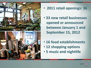 • 2011 retail openings: 36

• 33 new retail businesses
  opened or announced
  between January 1 and
  September 15, 2012

• 16 food establishments
• 12 shopping options
• 5 music and nightlife
 