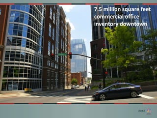7.5 million square feet
commercial office
inventory downtown
 