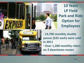 10 Years
              LP Field
           Park and Ride
            Option for
            Employees
• 14,700 monthly shuttle
passes ($25 each) were sold
in 2011
• Over 1,200 monthly riders
on 3 downtown routes
 