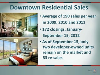 Downtown Residential Sales
         • Average of 190 sales per year
           in 2009, 2010 and 2011
         • 172 closings, January-
           September 15, 2012
         • As of September 15, only
           two developer-owned units
           remain on the market and
           53 re-sales
 