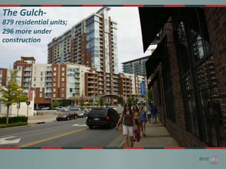 The Gulch-
879 residential units;
296 more under
construction
 