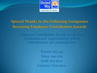 United Way Of Odessa




Employee Contribution Awards are given to
  companies and organizations whose
    contributions per employee are:

             Bronze: $25-49
             Silver: $50-$74
             Gold: $75-$100
           Century: Over $100
 