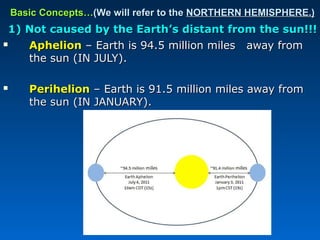 Earth - Sun - Moon Relationships: Annual Motions/Seasons | PPT