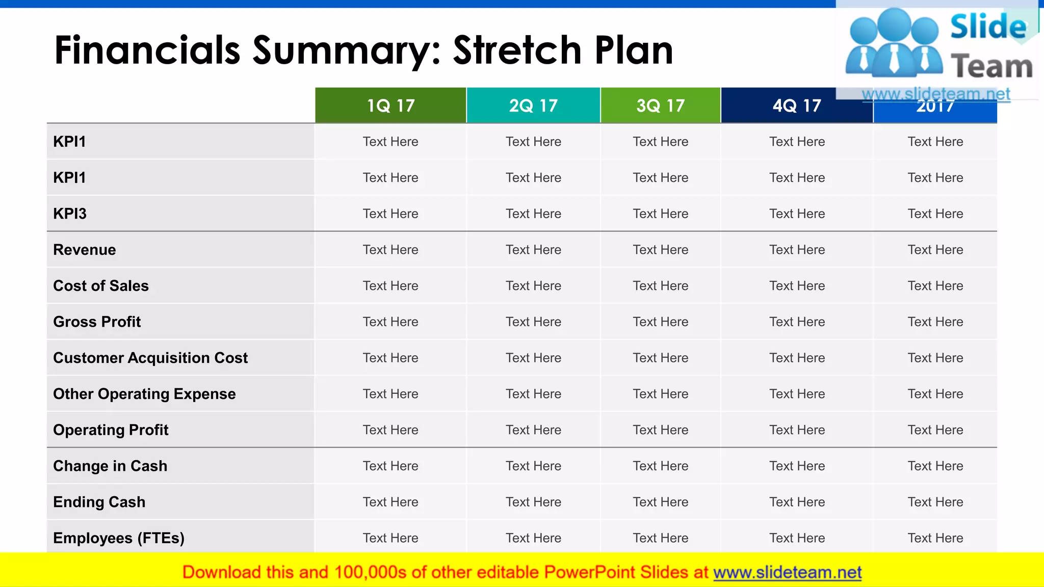 Financials Summary: Stretch Plan
12
1Q 17 2Q 17 3Q 17 4Q 17 2017
KPI1 Text Here Text Here Text Here Text Here Text Here
KPI1 Text Here Text Here Text Here Text Here Text Here
KPI3 Text Here Text Here Text Here Text Here Text Here
Revenue Text Here Text Here Text Here Text Here Text Here
Cost of Sales Text Here Text Here Text Here Text Here Text Here
Gross Profit Text Here Text Here Text Here Text Here Text Here
Customer Acquisition Cost Text Here Text Here Text Here Text Here Text Here
Other Operating Expense Text Here Text Here Text Here Text Here Text Here
Operating Profit Text Here Text Here Text Here Text Here Text Here
Change in Cash Text Here Text Here Text Here Text Here Text Here
Ending Cash Text Here Text Here Text Here Text Here Text Here
Employees (FTEs) Text Here Text Here Text Here Text Here Text Here
This slide is 100% editable. Adapt it to your needs and capture your audience's attention.
 