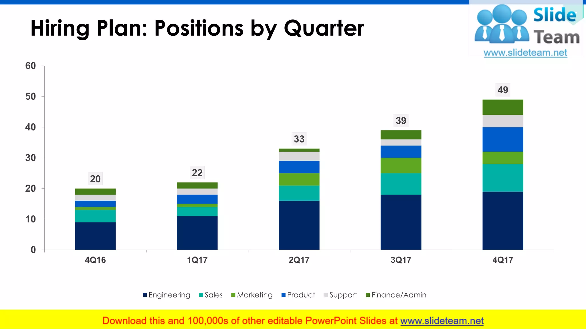 Hiring Plan: Positions by Quarter
17
20
22
33
39
49
0
10
20
30
40
50
60
4Q16 1Q17 2Q17 3Q17 4Q17
Engineering Sales Marketing Product Support Finance/Admin
 