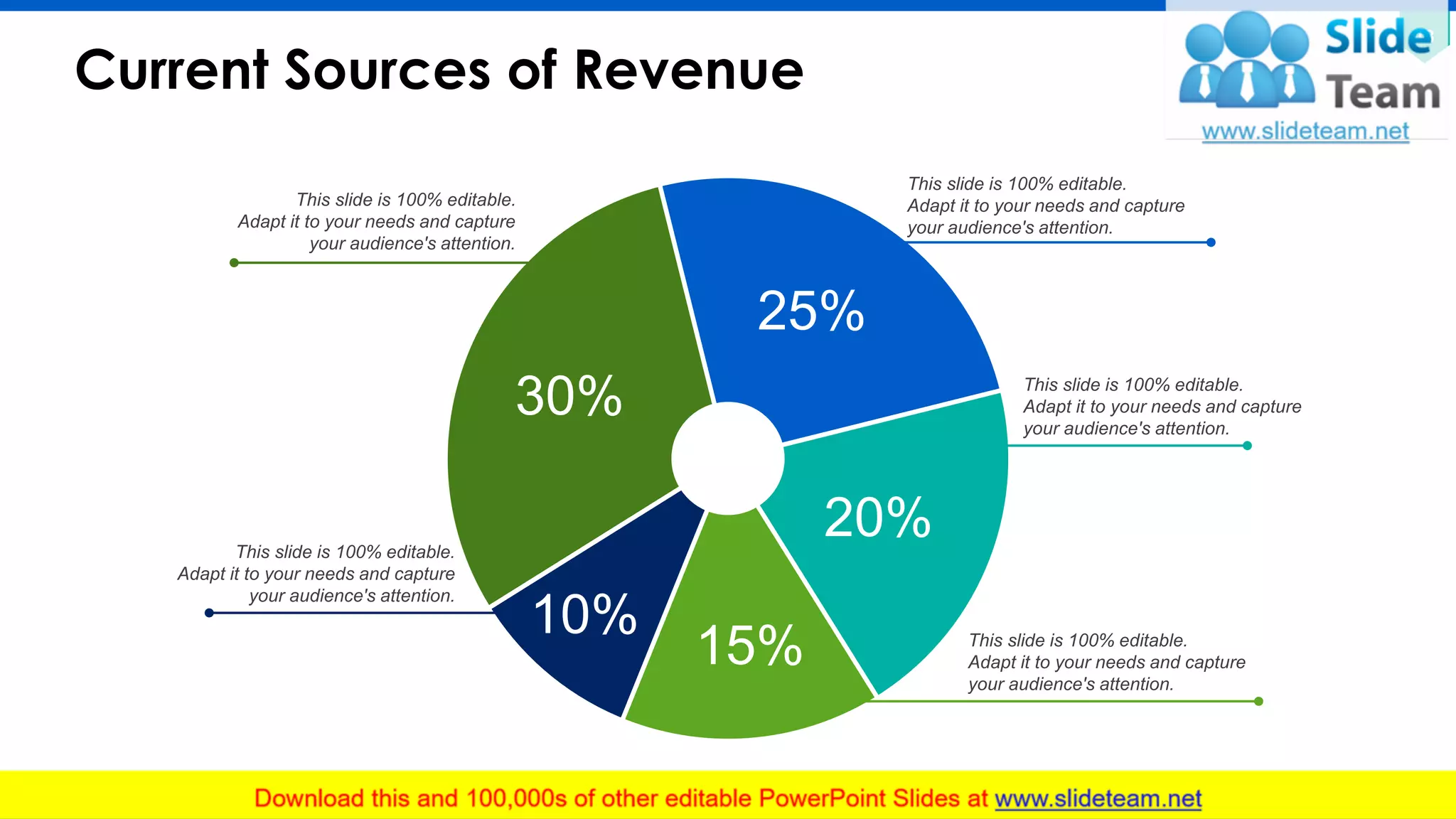 Current Sources of Revenue
18
30%
25%
20%
15%
10%
This slide is 100% editable.
Adapt it to your needs and capture
your audience's attention.
This slide is 100% editable.
Adapt it to your needs and capture
your audience's attention.
This slide is 100% editable.
Adapt it to your needs and capture
your audience's attention.
This slide is 100% editable.
Adapt it to your needs and capture
your audience's attention.
This slide is 100% editable.
Adapt it to your needs and capture
your audience's attention.
 