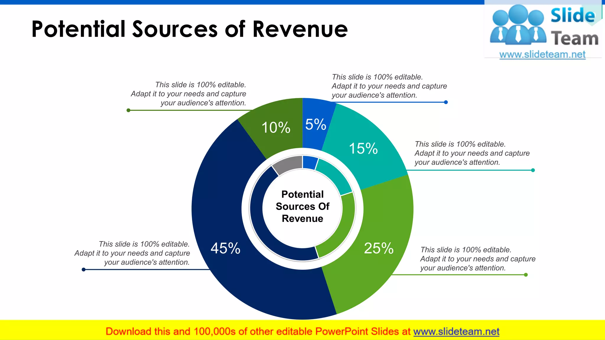 Potential Sources of Revenue
19
5%
15%
25%45%
10%
Potential
Sources Of
Revenue
This slide is 100% editable.
Adapt it to your needs and capture
your audience's attention.
This slide is 100% editable.
Adapt it to your needs and capture
your audience's attention.
This slide is 100% editable.
Adapt it to your needs and capture
your audience's attention.
This slide is 100% editable.
Adapt it to your needs and capture
your audience's attention.
This slide is 100% editable.
Adapt it to your needs and capture
your audience's attention.
 