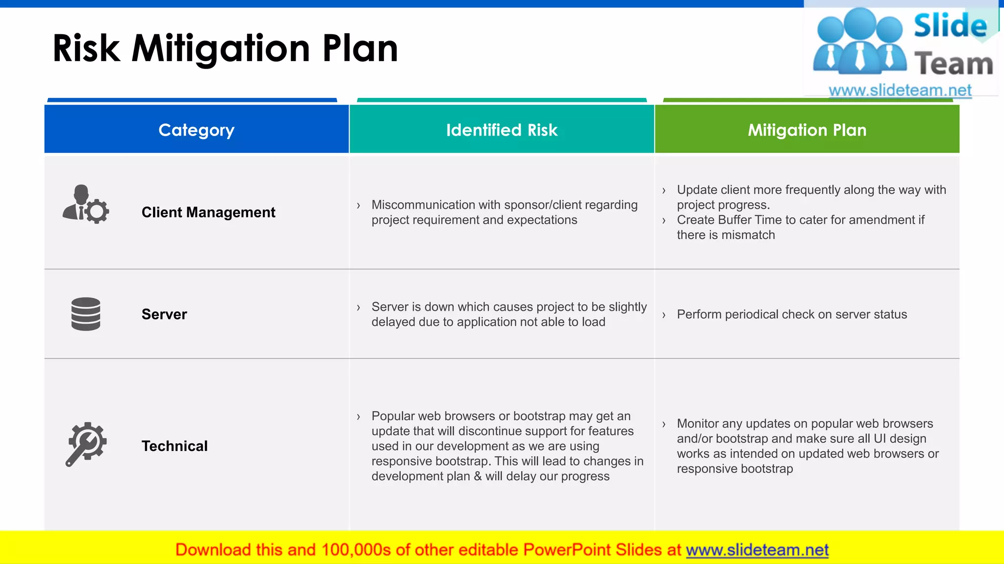 Risk Mitigation Plan
21
Category Identified Risk Mitigation Plan
Client Management
› Miscommunication with sponsor/client regarding
project requirement and expectations
› Update client more frequently along the way with
project progress.
› Create Buffer Time to cater for amendment if
there is mismatch
Server
› Server is down which causes project to be slightly
delayed due to application not able to load
› Perform periodical check on server status
Technical
› Popular web browsers or bootstrap may get an
update that will discontinue support for features
used in our development as we are using
responsive bootstrap. This will lead to changes in
development plan & will delay our progress
› Monitor any updates on popular web browsers
and/or bootstrap and make sure all UI design
works as intended on updated web browsers or
responsive bootstrap
This slide is 100% editable. Adapt it to your needs and capture your audience's attention.
 