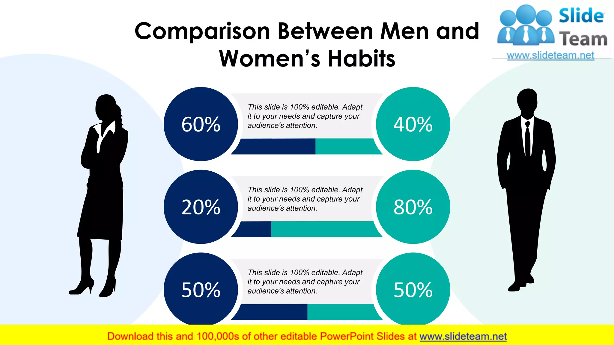 27
60% 40%
This slide is 100% editable. Adapt
it to your needs and capture your
audience's attention.
20% 80%
This slide is 100% editable. Adapt
it to your needs and capture your
audience's attention.
50% 50%
This slide is 100% editable. Adapt
it to your needs and capture your
audience's attention.
Comparison Between Men and
Women’s Habits
 