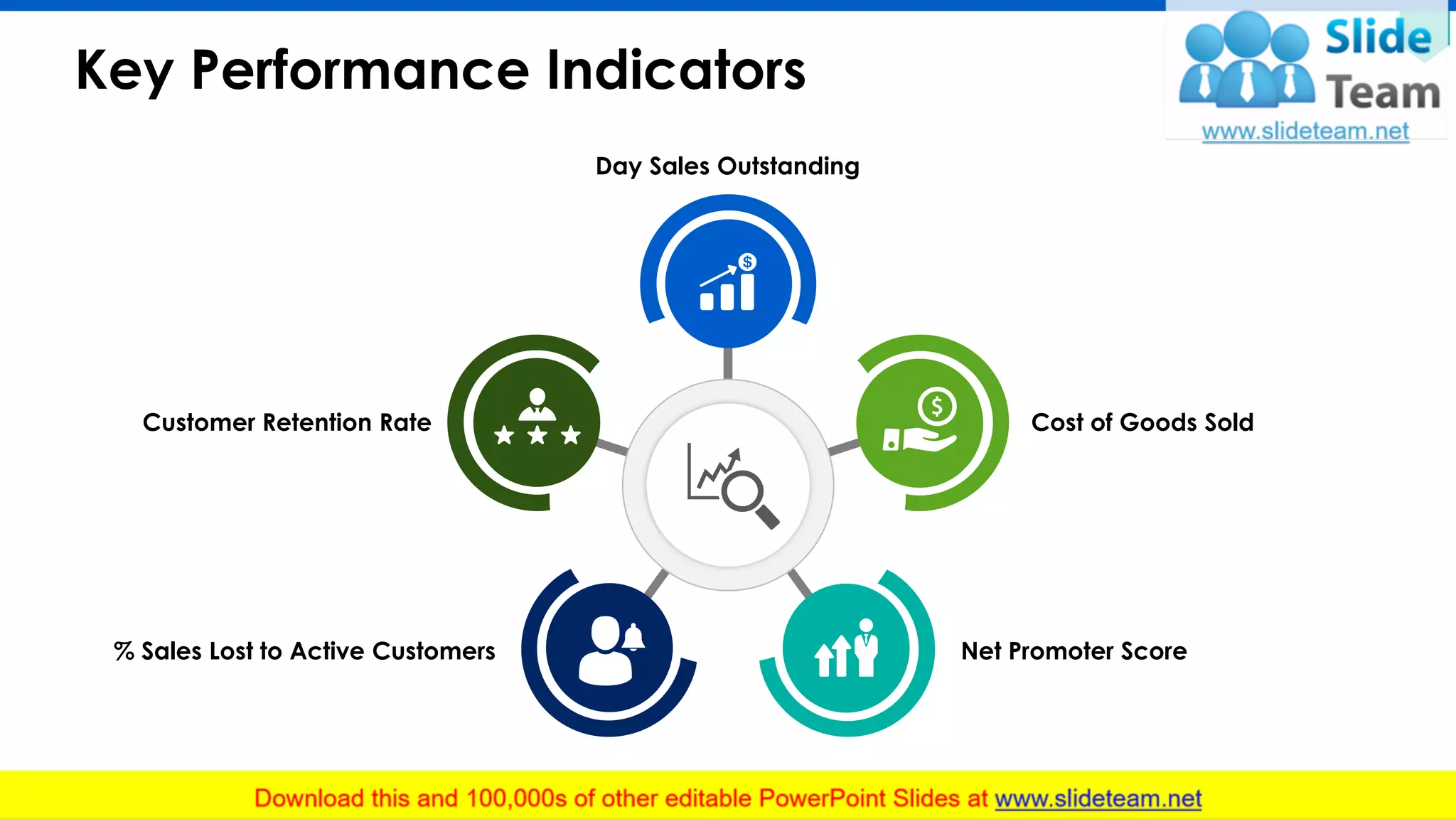 Key Performance Indicators
9
Day Sales Outstanding
Cost of Goods Sold
Net Promoter Score% Sales Lost to Active Customers
Customer Retention Rate
This slide is 100% editable. Adapt it to your needs and capture your audience's attention.
 