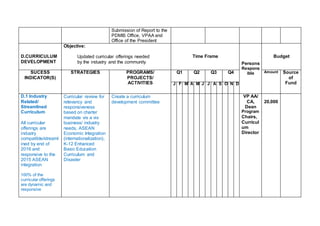 Annual operational plan template | DOCX