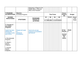Annual operational plan template | DOCX