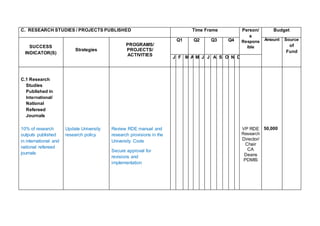 Annual operational plan template | DOCX