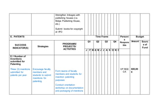 Annual operational plan template | DOCX