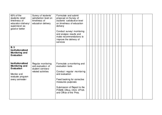 Annual operational plan template