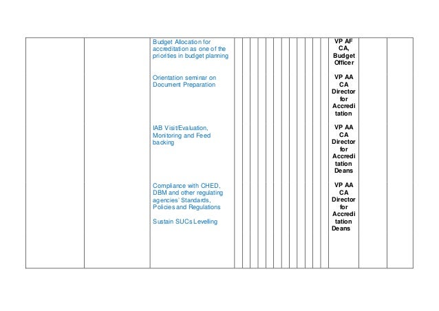 annual operational plan template