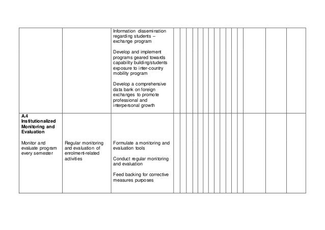 annual operational plan template