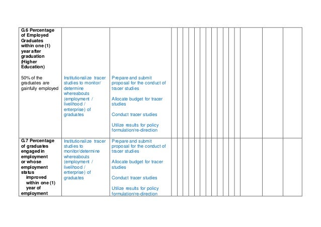 4 year degree plan template