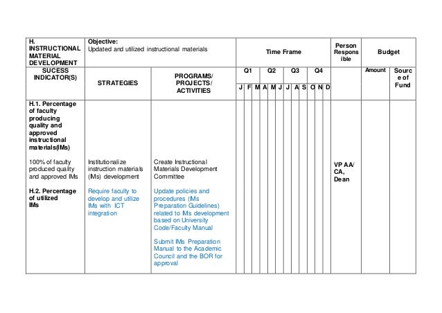 4 year degree plan template