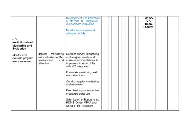 annual operational plan template