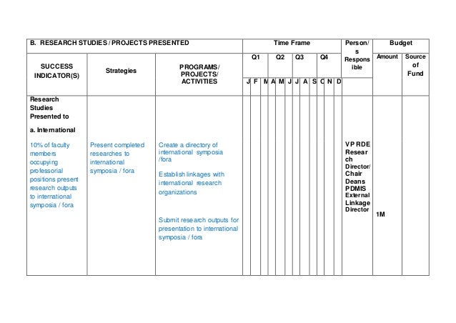 annual operational plan template time frame template
