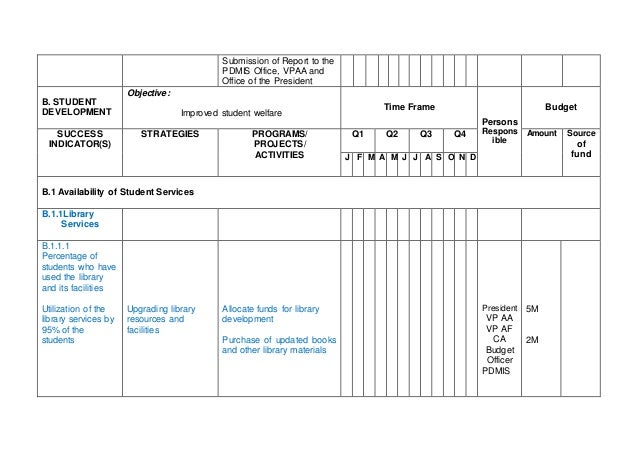 Annual Operating Plan Template from image.slidesharecdn.com