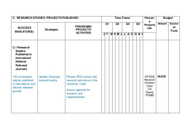 annual operational plan template time frame template