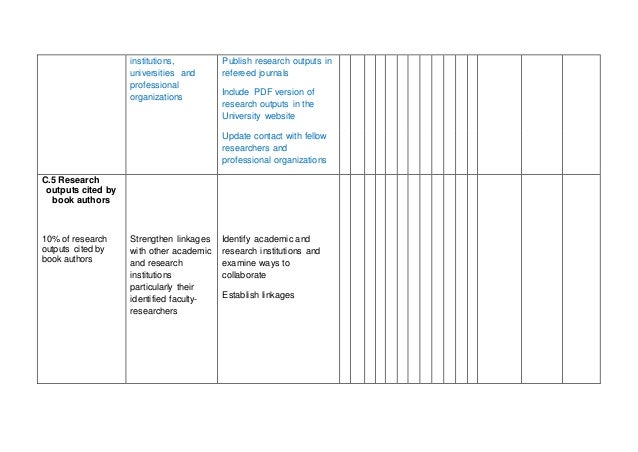 Annual operational plan template