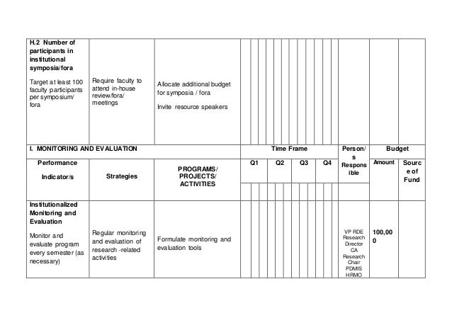 Annual operational plan template