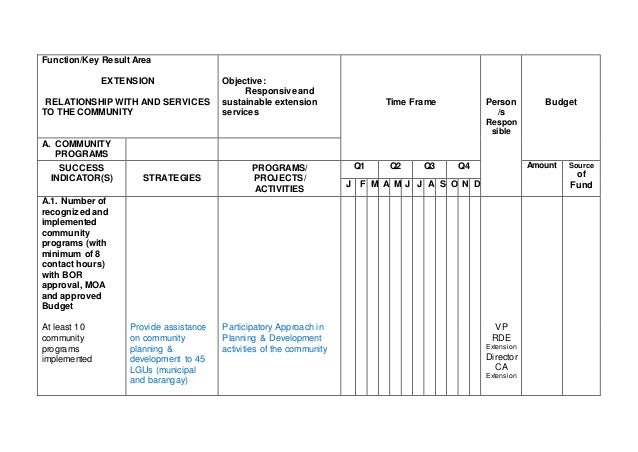 sample operating plan
