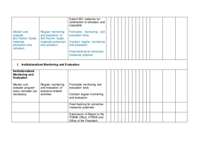 annual operational plan template
