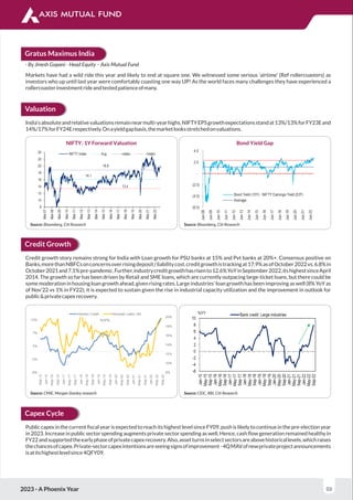 2023 - A Phoenix Year 03
Gratus Maximus India
Source: Bloomberg, Citi Research
Markets have had a wild ride this year and likely to end at square one. We witnessed some serious ‘airtime’ (Ref rollercoasters) as
investors who up until last year were comfortably coasting one way UP! As the world faces many challenges they have experienced a
rollercoasterinvestmentrideandtestedpatienceofmany.
- By Jinesh Gopani - Head Equity – Axis Mutual Fund
Valuation
India’sabsoluteandrelativevaluationsremainnearmulti-yearhighs.NIFTYEPSgrowthexpectationsstandat13%/13%forFY23Eand
14%/17%forFY24Erespectively.Onayieldgapbasis,themarketlooksstretchedonvaluations.
NIFTY: 1Y Forward Valuation Bond Yield Gap
Source: Bloomberg, Citi Research
Source: CMIE, Morgan Stanley research
Credit Growth
Credit growth story remains strong for India with Loan growth for PSU banks at 15% and Pvt banks at 20%+. Consensus positive on
Banks,morethanNBFCsonconcernsoverrisingdeposit/liabilitycost.creditgrowthistrackingat17.9%asofOctober2022vs.6.8%in
October2021and7.1%pre-pandemic.Further,industrycreditgrowthhasrisento12.6%YoYinSeptember2022,itshighestsinceApril
2014. The growth so far has been driven by Retail and SME loans, which are currently outpacing large-ticket loans, but there could be
some moderation in housing loan growth ahead, given rising rates. Large industries’ loan growth has been improving as well (8% YoY as
of Nov’22 vs 1% in FY22); it is expected to sustain given the rise in industrial capacity utilization and the improvement in outlook for
public&privatecapexrecovery.
Source: CEIC, RBI, Citi Research
Capex Cycle
Public capex in the current ﬁscal year is expected to reach its highest level since FY09, push is likely to continue in the pre-election year
in 2023. Increase in public sector spending augments private sector spending as well. Hence, cash ﬂow generation remained healthy in
FY22andsupportedtheearlyphaseofprivatecapexrecovery.Also,assetturnsinselectsectorsareabovehistoricallevels,whichraises
thechancesofcapex.Private-sectorcapexintentionsareseeingsignsofimprovement-4QMAVofnewprivateprojectannouncements
isatitshighestlevelsince4QFY09.
 