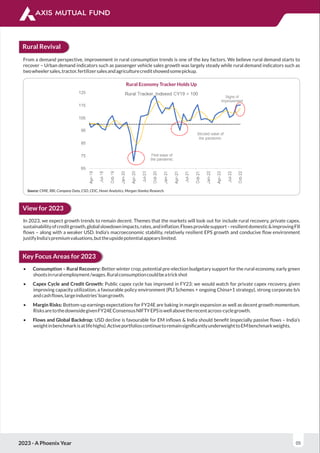 Rural Revival
Source: CMIE, RBI, Company Data, CSO, CEIC, Haver Analytics, Morgan Stanley Research.
From a demand perspective, improvement in rural consumption trends is one of the key factors. We believe rural demand starts to
recover – Urban demand indicators such as passenger vehicle sales growth was largely steady while rural demand indicators such as
twowheelersales,tractor,fertilizersalesandagriculturecreditshowedsomepickup.
2023 - A Phoenix Year 05
Rural Economy Tracker Holds Up
View for 2023
In 2023, we expect growth trends to remain decent. Themes that the markets will look out for include rural recovery, private capex,
sustainabilityofcreditgrowth,globalslowdownimpacts,rates,andinﬂation.Flowsprovidesupport–resilientdomestic&improvingFII
ﬂows – along with a weaker USD. India’s macroeconomic stability, relatively resilient EPS growth and conducive ﬂow environment
justifyIndia’spremiumvaluations,buttheupsidepotentialappearslimited.
Key Focus Areas for 2023
• Consumption – Rural Recovery: Better winter crop, potential pre-election budgetary support for the rural economy, early green
shootsinruralemployment/wages.Ruralconsumptioncouldbeatrickshot
• Capex Cycle and Credit Growth: Public capex cycle has improved in FY23; we would watch for private capex recovery, given
improving capacity utilization, a favourable policy environment (PLI Schemes + ongoing China+1 strategy), strong corporate b/s
andcashﬂows,largeindustries’loangrowth.
• Margin Risks: Bottom-up earnings expectations for FY24E are baking in margin expansion as well as decent growth momentum.
RisksaretothedownsidegivenFY24EConsensusNIFTYEPSiswellabovetherecentacross-cyclegrowth.
• Flows and Global Backdrop: USD decline is favourable for EM inﬂows & India should beneﬁt (especially passive ﬂows – India’s
weightinbenchmarkisatlifehighs).ActiveportfolioscontinuetoremainsigniﬁcantlyunderweighttoEMbenchmarkweights.
 
