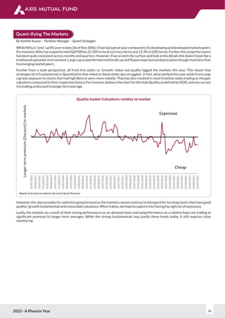 Source: Style data provided by Bernstein Quant Research
31/01/2012
30/04/2012
31/07/2012
31/10/2012
31/01/2013
30/04/2013
31/07/2013
31/10/2013
31/01/2014
30/04/2014
31/07/2014
31/10/2014
31/01/2015
30/04/2015
31/07/2015
31/10/2015
31/01/2016
30/04/2016
31/07/2016
31/10/2016
31/01/2017
30/04/2017
31/07/2017
31/10/2017
31/01/2018
30/04/2018
31/07/2018
31/10/2018
31/01/2019
30/04/2019
31/07/2019
31/10/2019
31/01/2020
30/04/2020
31/07/2020
31/10/2020
31/01/2021
30/04/2021
31/07/2021
31/10/2021
31/01/2022
30/04/2022
31/07/2022
Longer
term
premium
(Discount)
to
markets
Quality basket Valua ons rela ve to market
Expensive
Cheap
However, this also provides for optimism going forward as the markets cannot continue to disregard for too long stocks that have good
quality/growthfundamentalsandreasonablevaluations.Whenitdoes,wehopetocaptureitbyhavingtherightsetofexposures.
Lastly, the markets as a result of their strong performance on an absolute basis and outperformance on a relative basis are trading at
signiﬁcant premium to longer term averages. While the strong fundamentals may justify these levels today, it still requires close
monitoring.
2023 - A Phoenix Year 06
Quant-ifying The Markets
WhileNiftyis“only”up8%yeartodate(AsofNov30th),ithashadagreatyearcomparedtoitsdevelopinganddevelopedmarketspeers.
Forinstance,NiftyhasoutperformedS&P500by22.50%inlocalcurrencytermsand13.3%inUSDterms.Furtherthisoutperformance
has been quite consistent across months and quarters. However, if we scratch the surface and look at the details this doesn’t look like a
traditionalupmarketenvironment.Largecapoutperformedmid/smallcapandRupeeexperienceddepreciationthoughmuchlessthan
itsemergingmarketpeers.
Further from a style perspective, all front line styles i.e. Growth, Value and quality lagged the markets this year. This meant that
strategies be it Fundamental or Quantitative that relied on these styles also struggled. In fact, what worked this year aside from Large
cap was exposure to stocks that had high Beta or were more volatile. That has also resulted in most frontline styles trading at cheaper
valuationscomparedtotheirrespectivehistory.Forinstance,belowisthechartforthestyleQualityasdeﬁnedbyROICandonecansee
itistradingatdiscounttolongertermaverage.
By Karthik Kumar – Portfolio Manager – Quant Strategies
 
