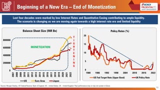 Beginning of a New Era – End of Monetization
13
Last four decades were marked by low Interest Rates and Quantitative Easin...